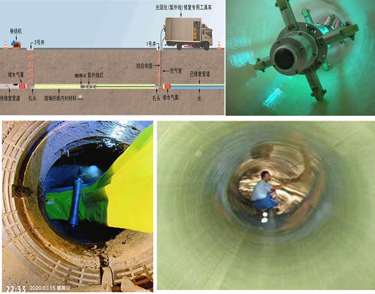 集贤UV-CIPP内衬修复