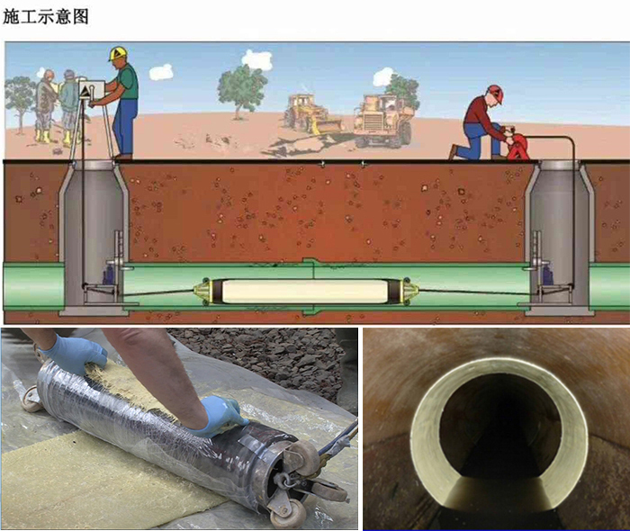 集贤管道局部点状修复